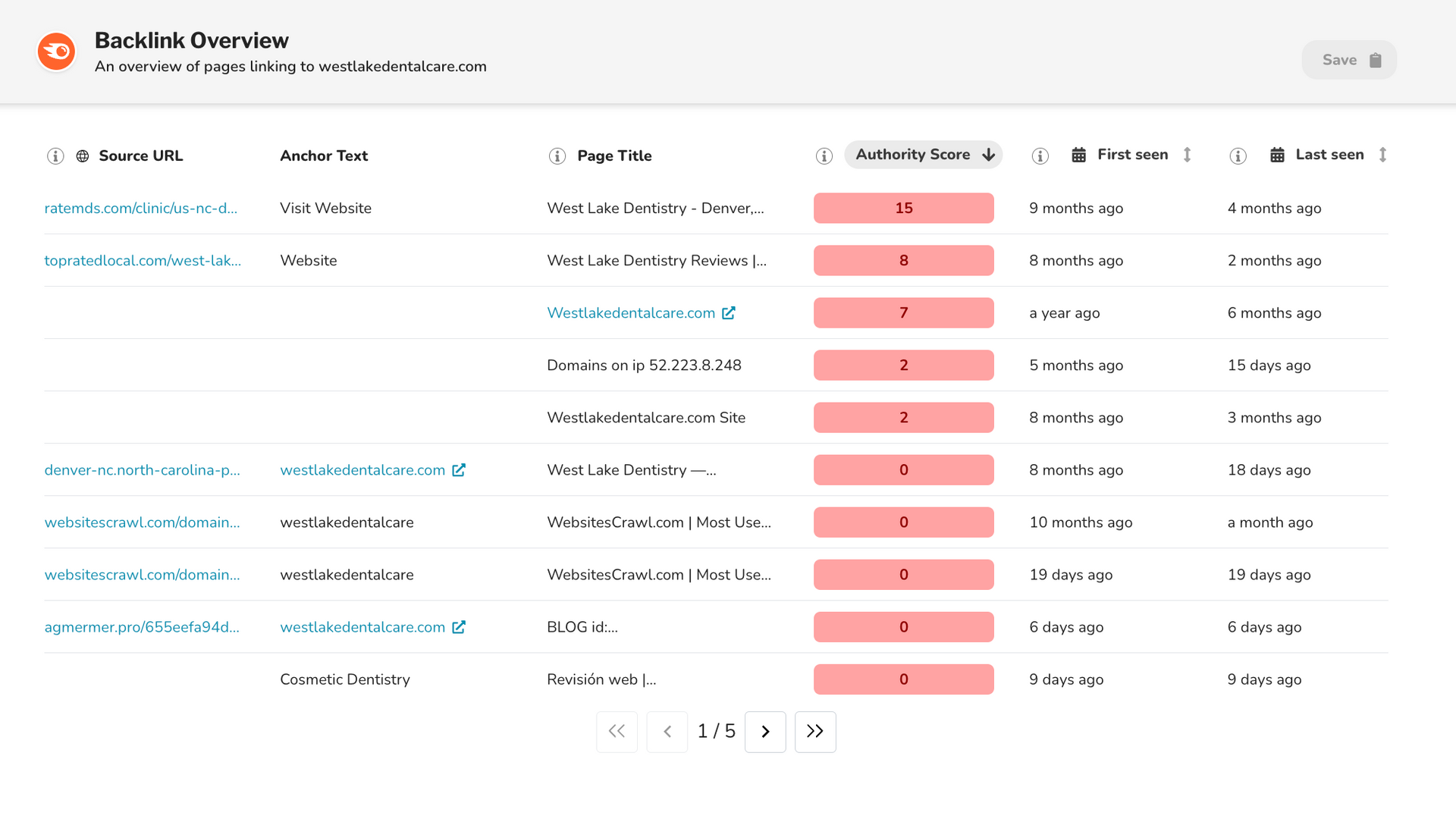 Backlink Overview in SplashDash | SEO AI Tools