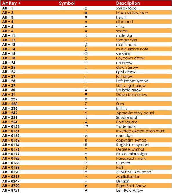 Keyboard Shortcuts using the Alt Key