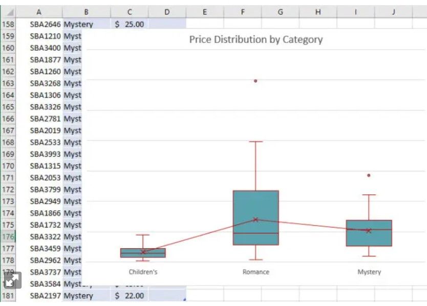 Box & Whisker Chart Type in Excel 365