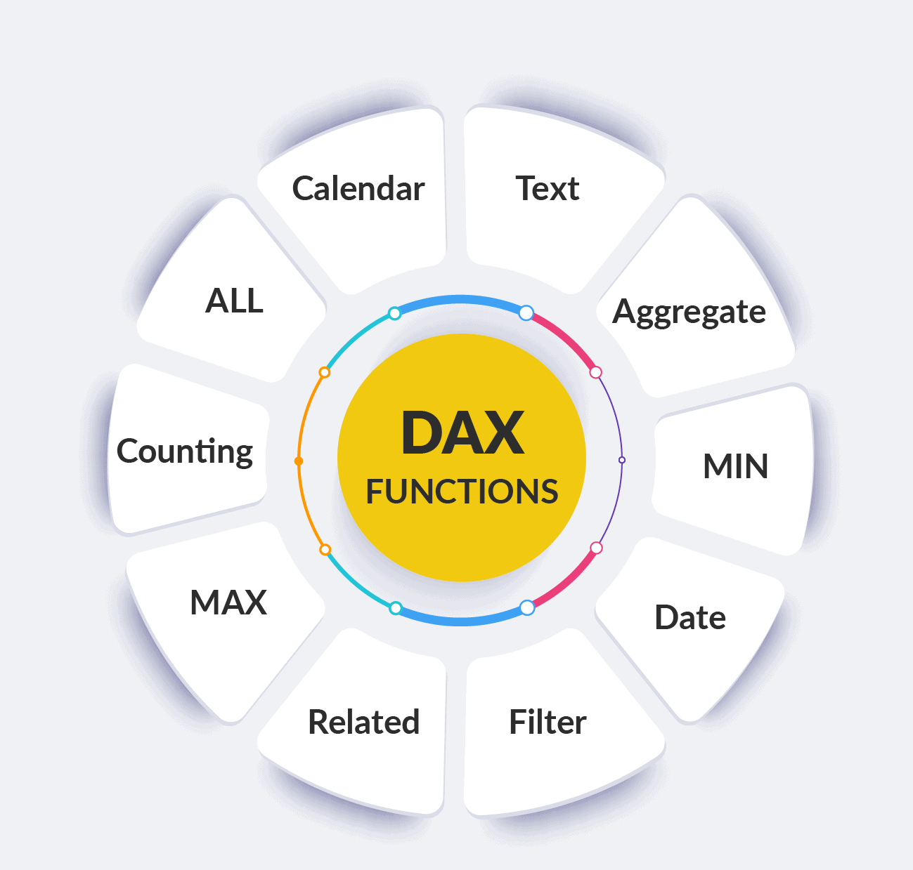 Western Training Solutions - Excel DAX Training