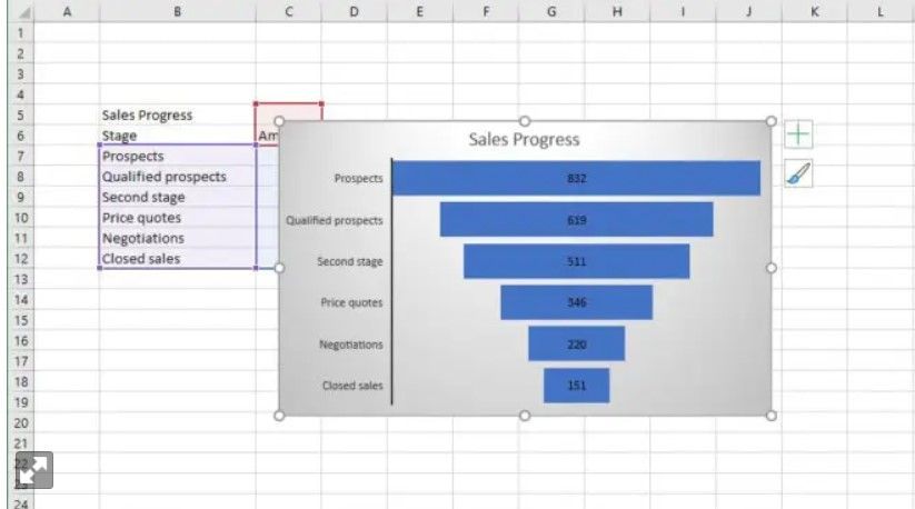 Funnel Chart Type in Excel 365