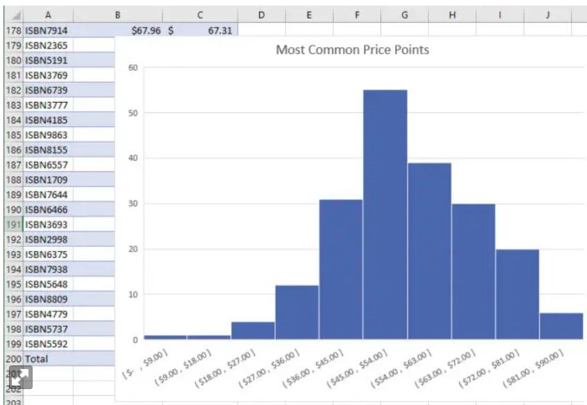 Histogram Chart Type in Excel 365