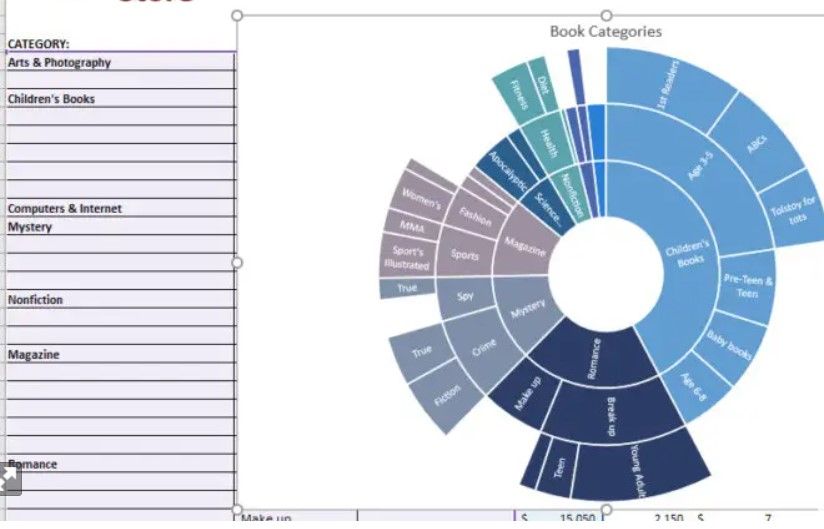 Sunburst Chart Type in Excel 365