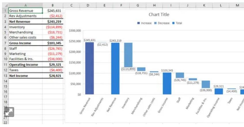 Waterfall Chart Type in Excel 365