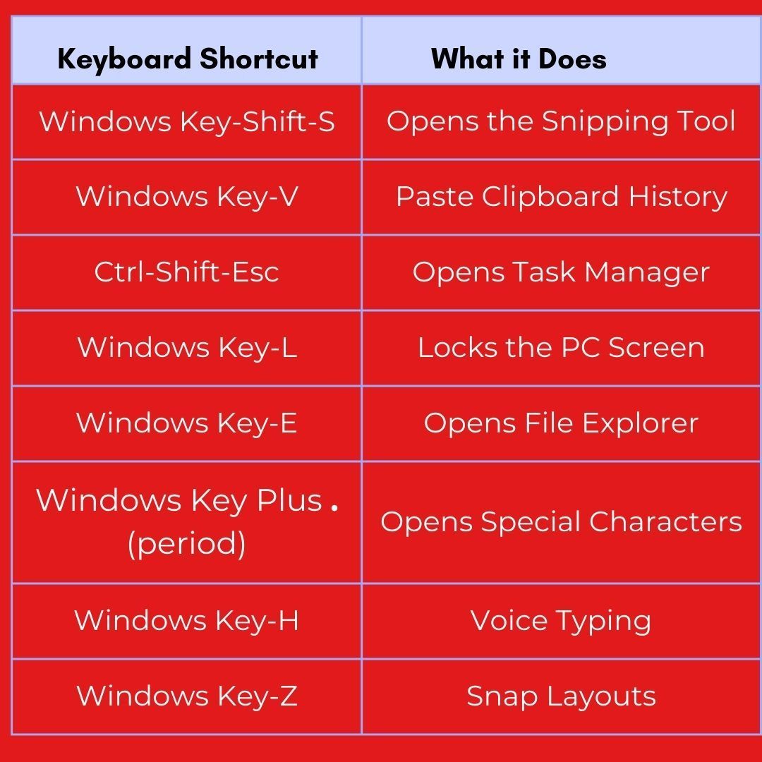 Table outlining Alt Key combinations and their symbols