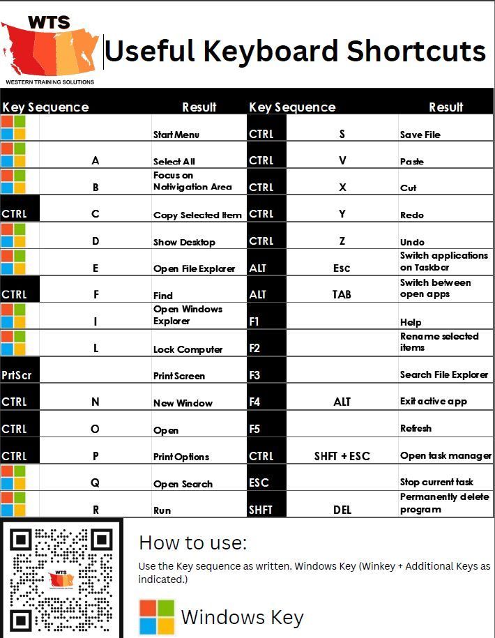 Table outlining Alt Key combinations and their symbols