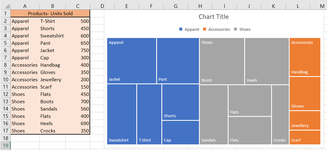 Treemap Chart Type in Excel 365