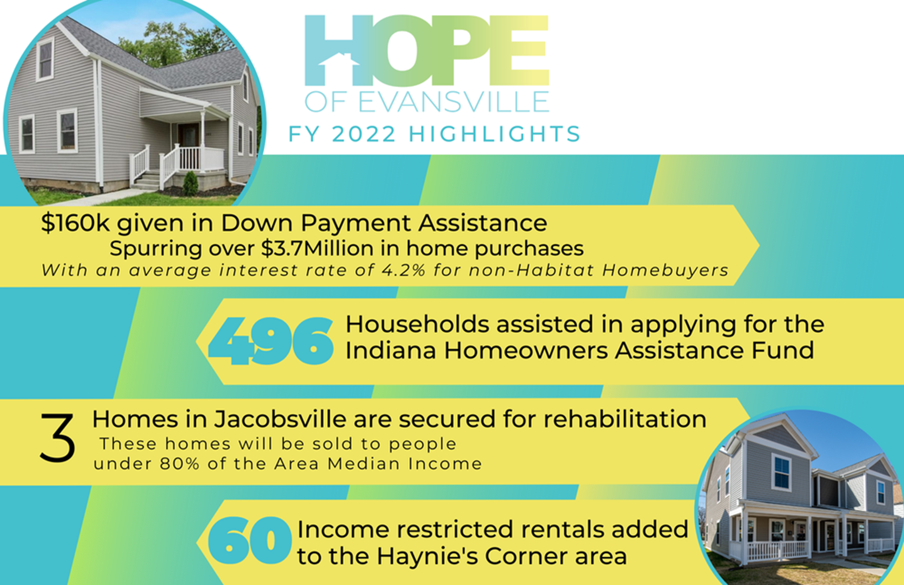 Hope Banner | Evansville, IN | HOPE of Evansville