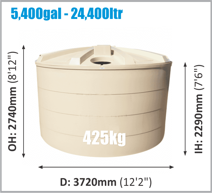 5000 Gallon Water Tanks for Sale in Queensland