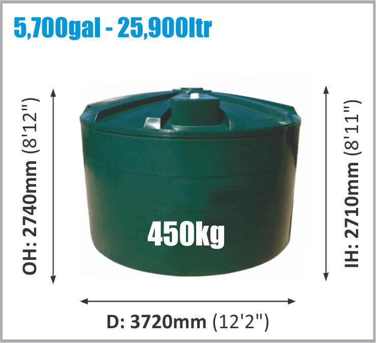 5000 Gallon Water Tanks for Sale in Queensland