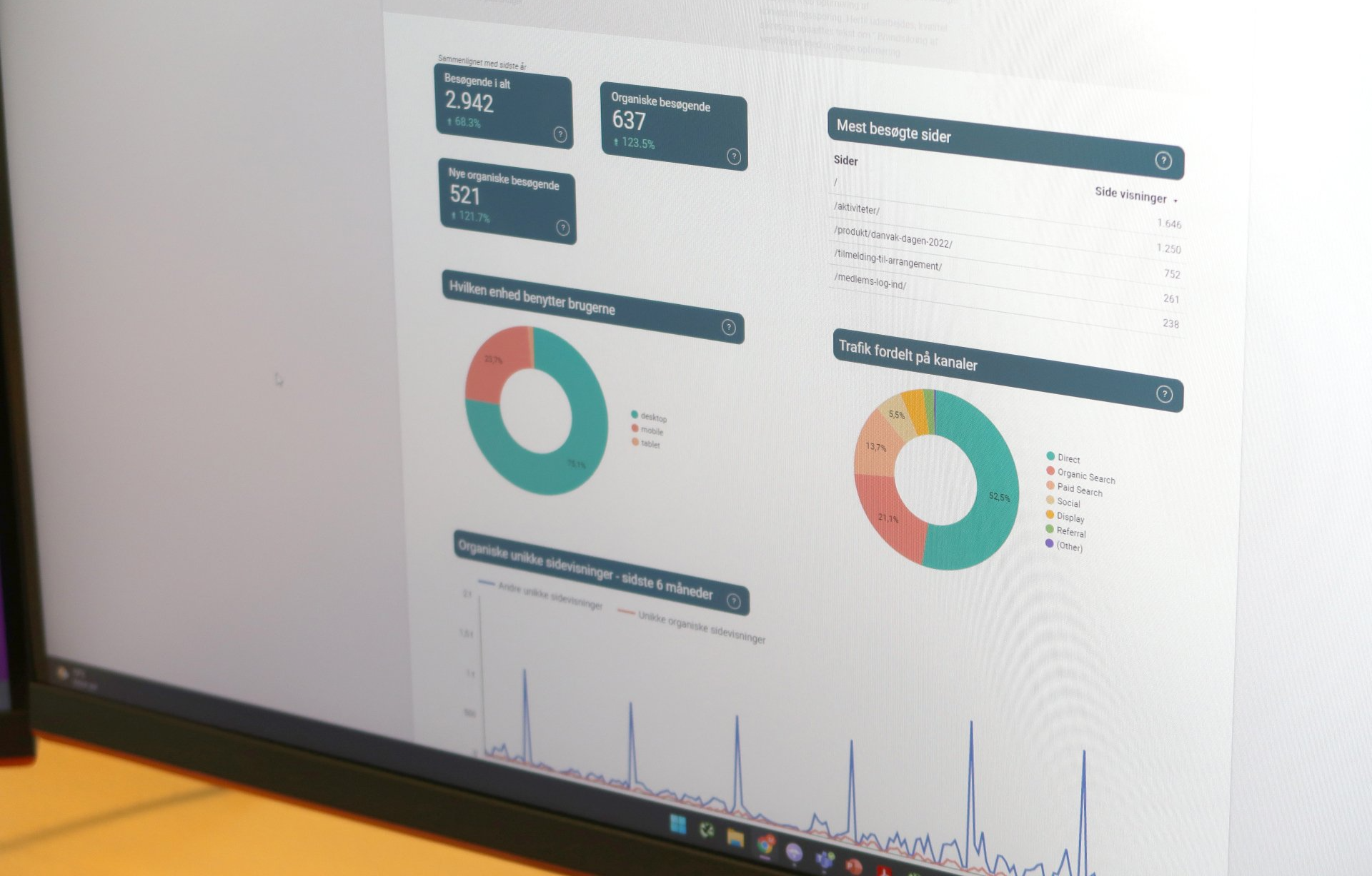 En computerskærm, der viser data, statistik og resultater af SEO-arbejde for en kunde hos nord