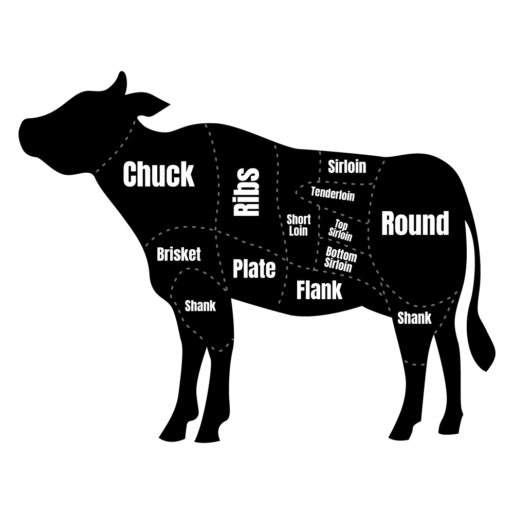 A silhouette of a cow showing the different cuts of beef.