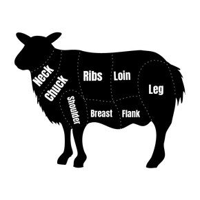 A silhouette of a sheep showing the different cuts of meat.