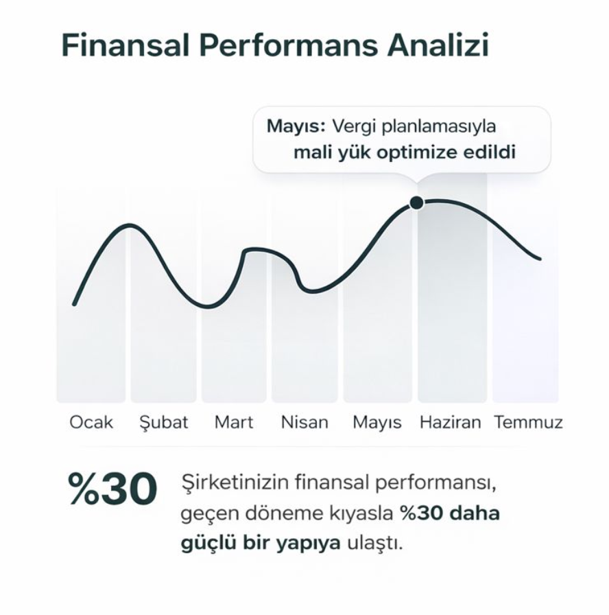 Nexera Yeminli Mali Müşavirlik İstanbul