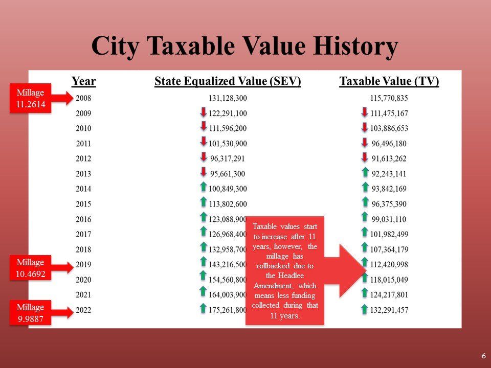 A city taxable value history is shown on a white board