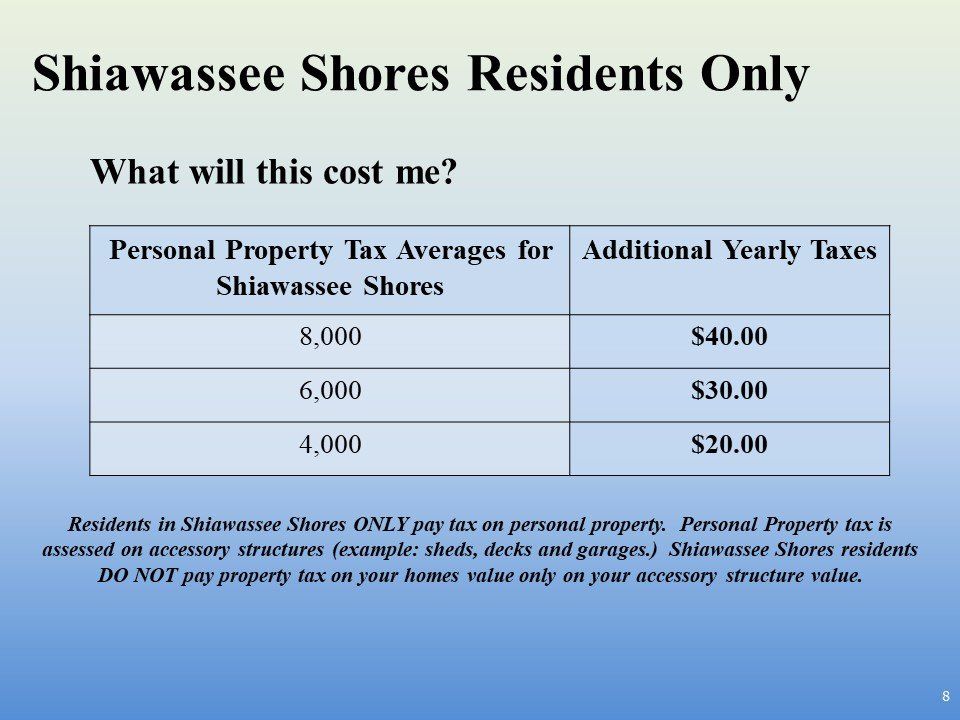 Shiawasee shores residents only what will this cost me