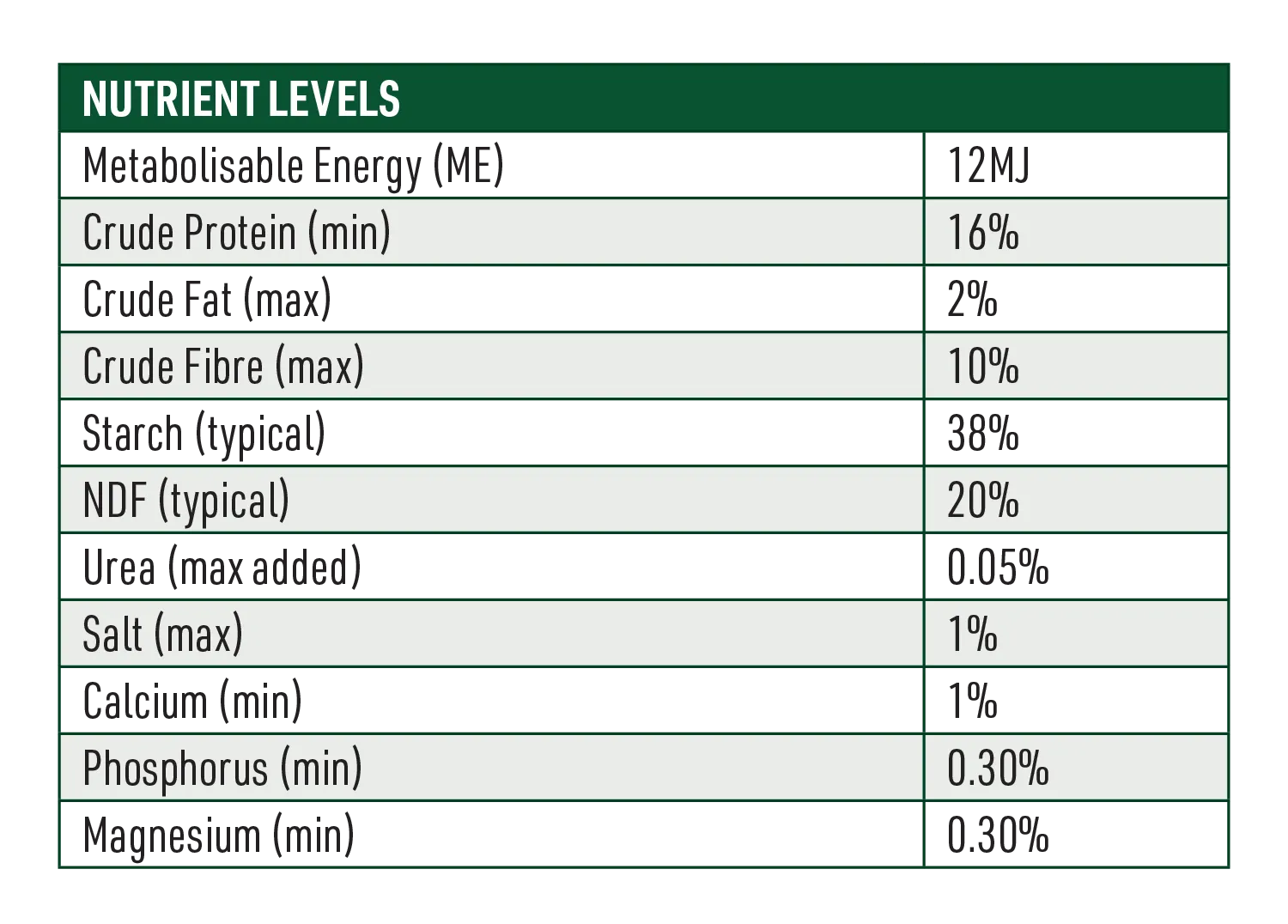 Cattle Grower Cow Feed Nutritional Information