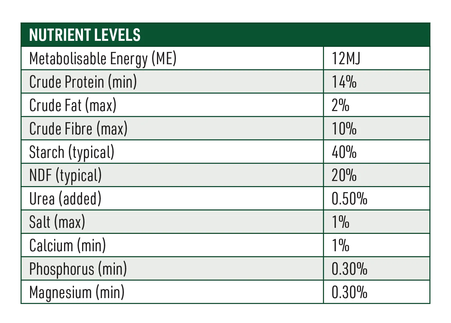 Lamb Finisher Sheep Feed Nutritional Information