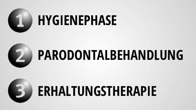 Die drei Phasen der Parodontitis-Therapie