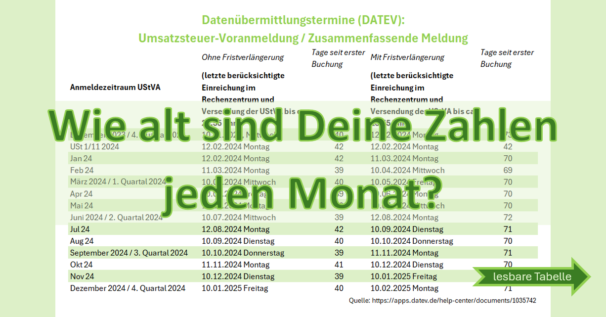 Datenübermittlungstermine (DATEV): 
Umsatzsteuer-Voranmeldung / Zusammenfassende Meldung