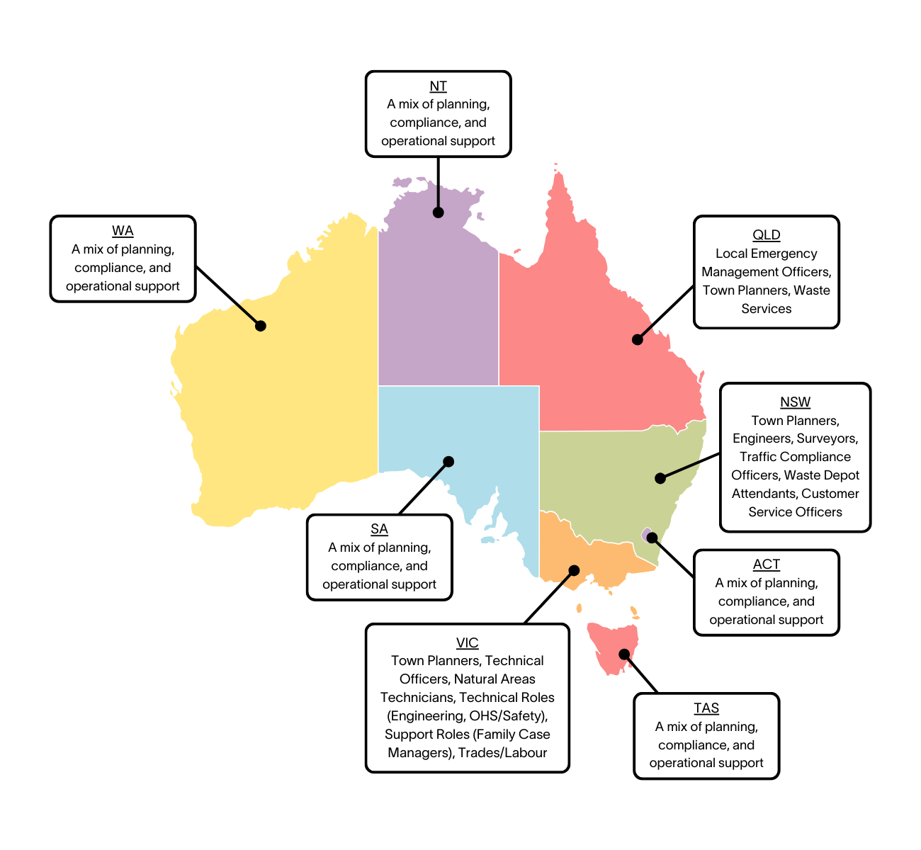 A colorful map of Australia showing the local government roles that councils are struggling to fill
