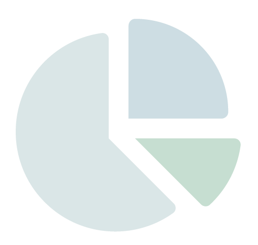 Ein Kreisdiagramm mit drei Segmenten auf weissem Hintergrund.