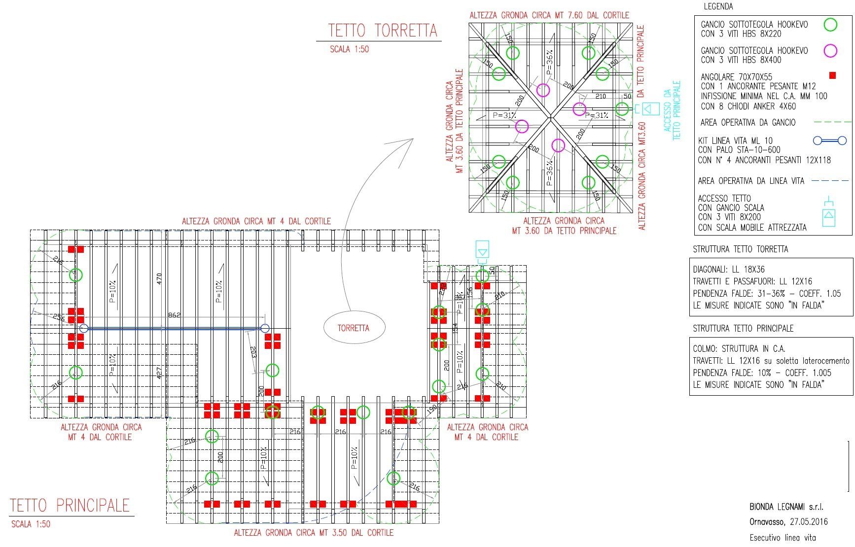 specifiche tecniche di un sistema anticaduta