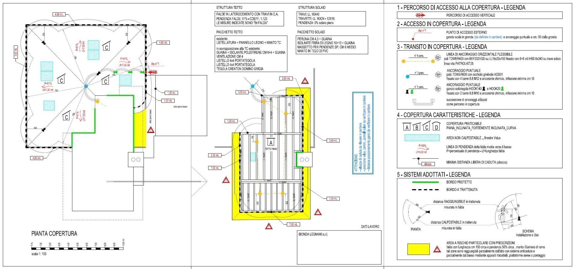 specifiche di un tetto con anticaduta