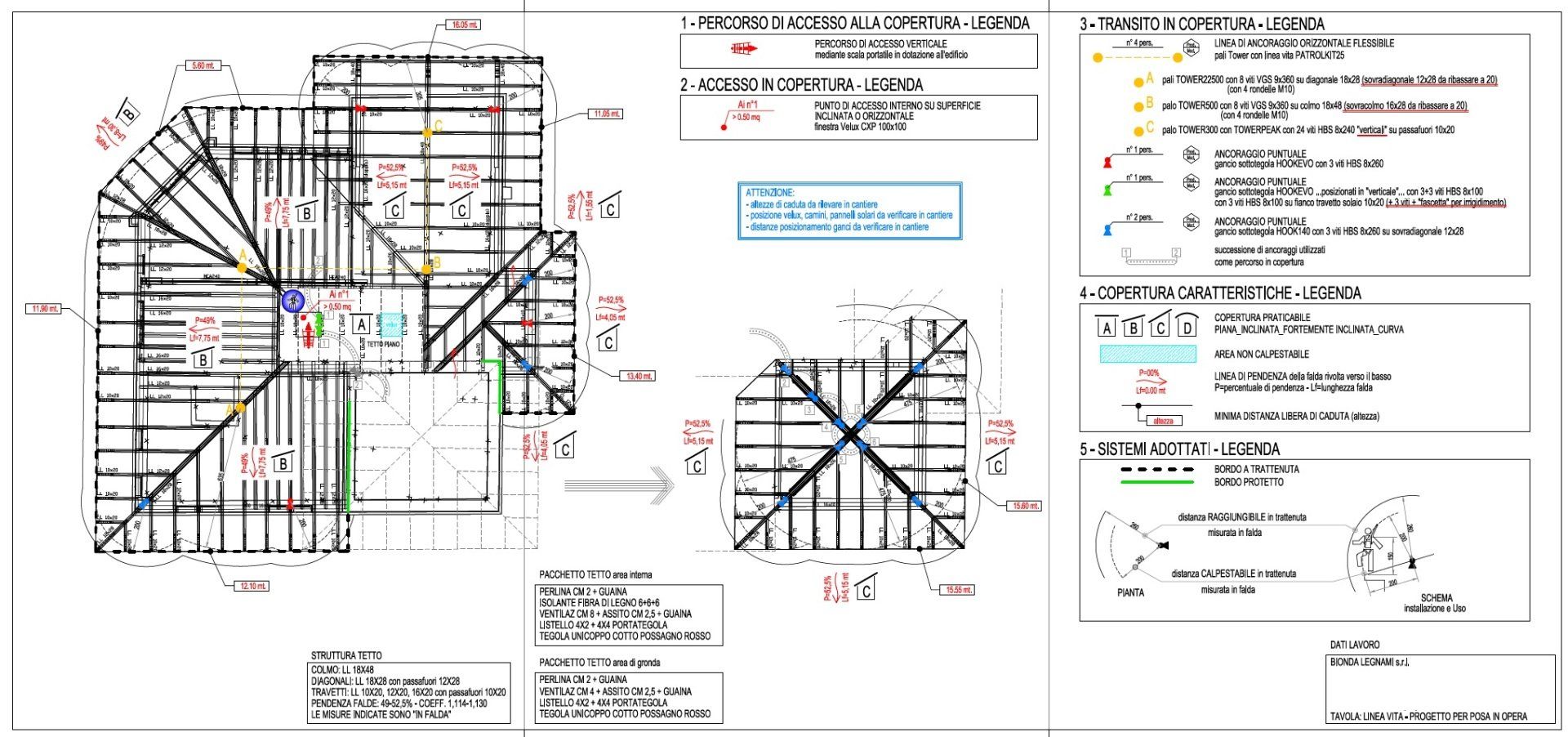 specifiche per l'installazione di un sistema di sicurezza su tetto