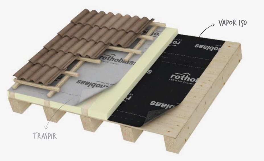 strati di isolamento per tetti