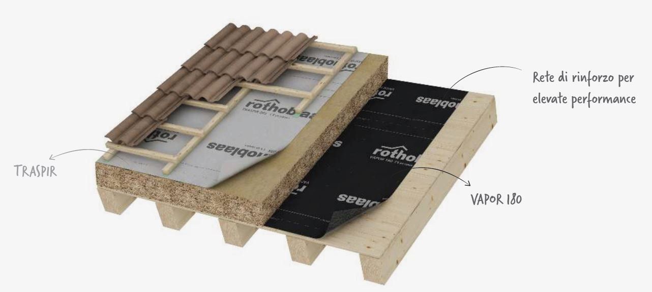 sistema di isolamento per case