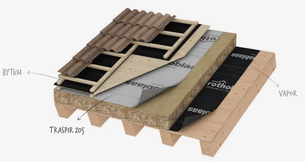 sistema di isolamento termoacustico per tetti