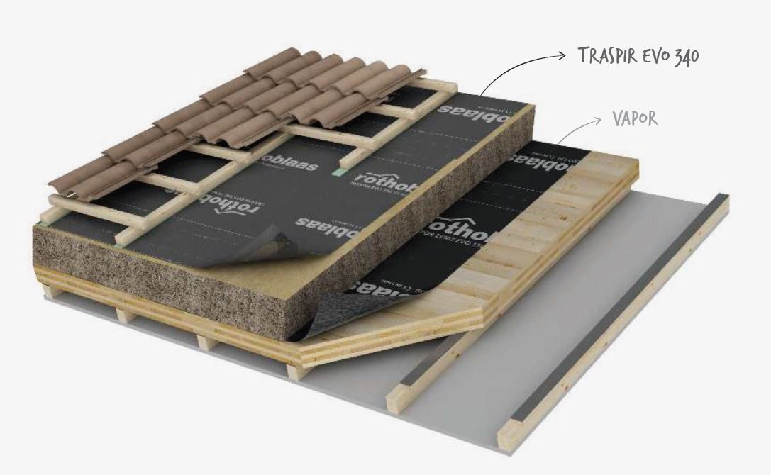 tetto stratificato per isolamento termico
