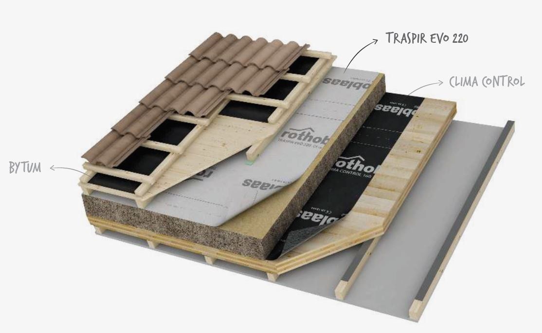 isolamento per tetti