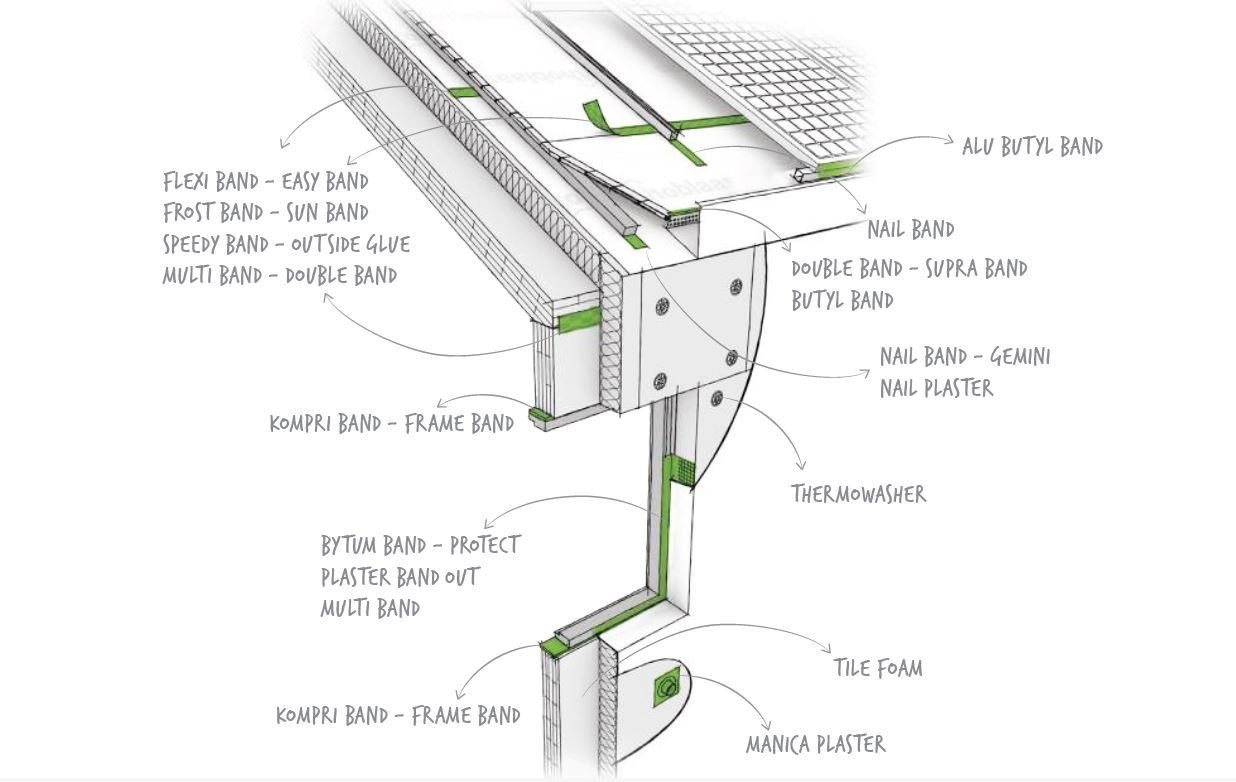 sistema di isolamento