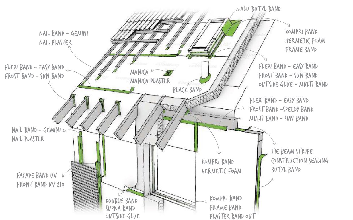 sistema di isolamento per strutture abitative