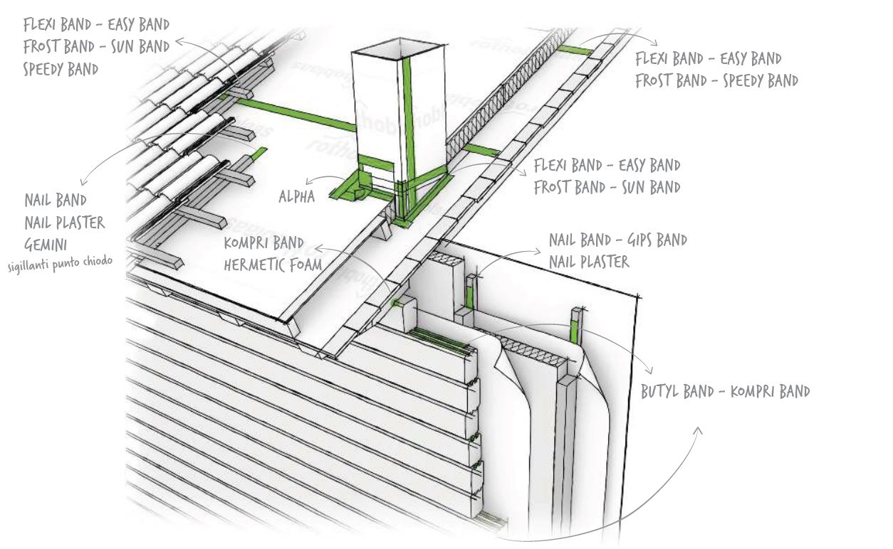 isolamento termoacustico per abitazioni