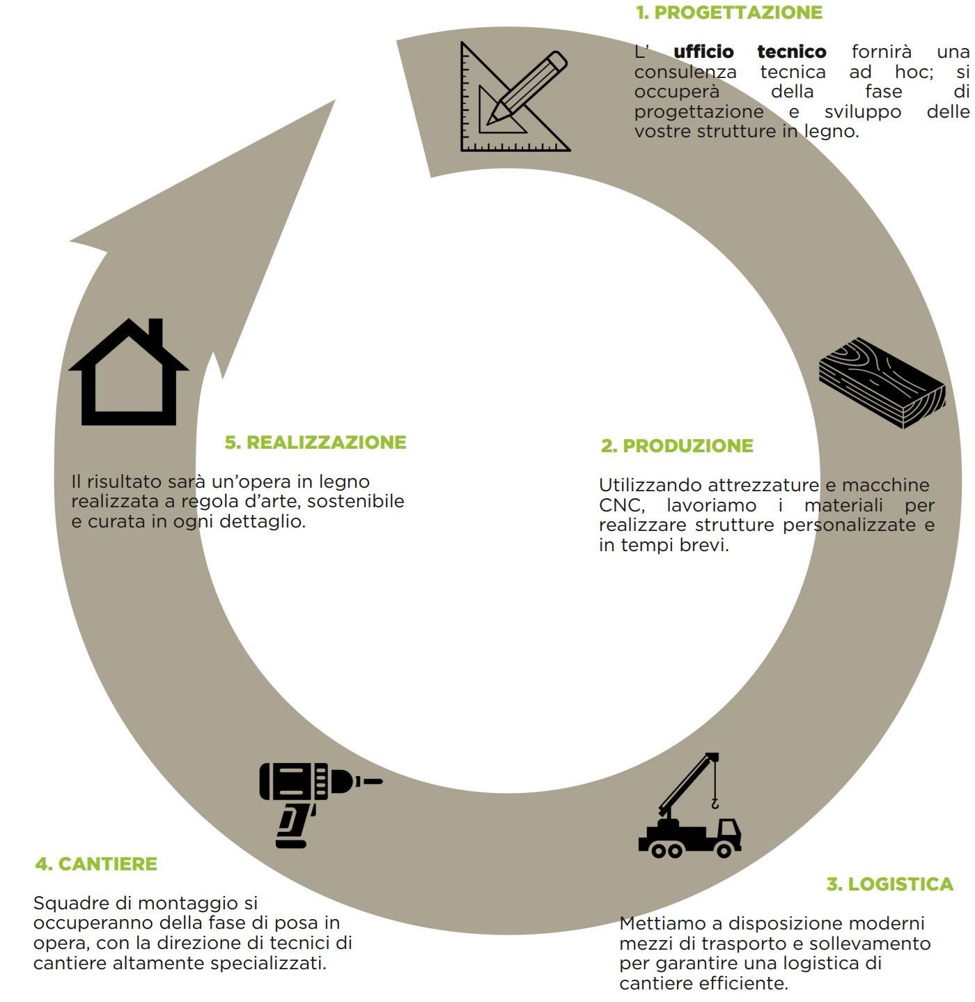 Casa prefabbricata in legno il processo produttivo