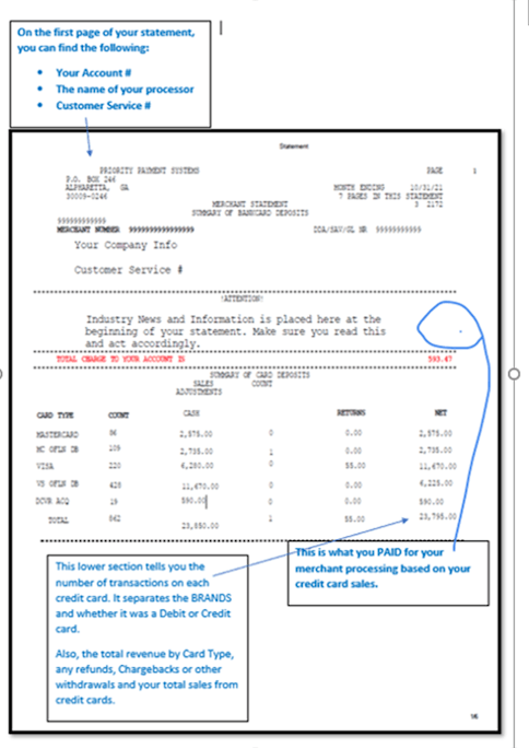 How to understand your merchant statement!