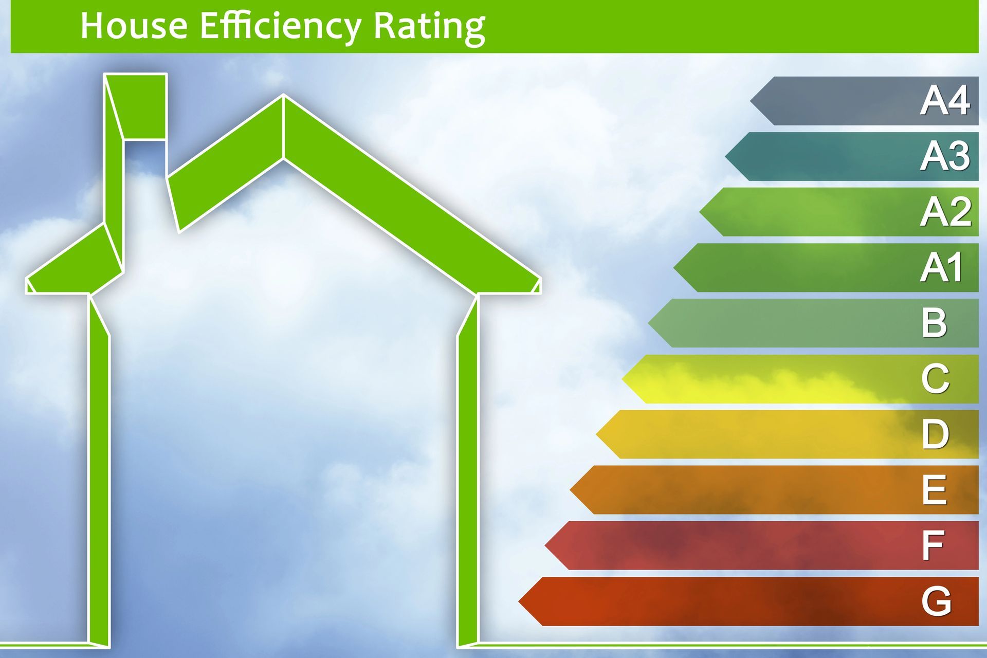 Una tabella di valutazione dell'efficienza energetica di un'abitazione, che mostra il contorno verde di una casa accanto a una scala verticale di valutazioni da A4 a G.