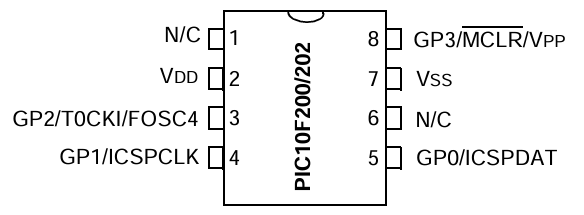 PIC10F200-I/P