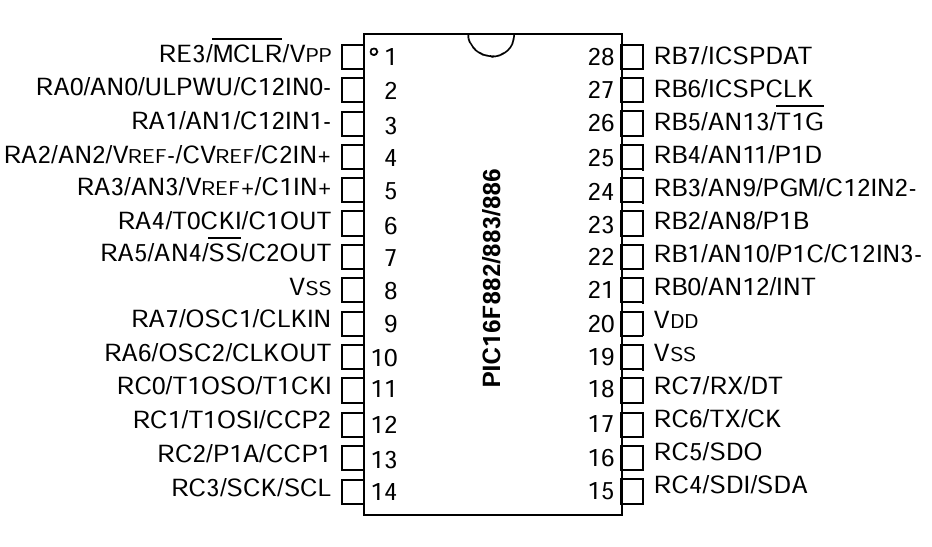 PIC16F886-I/SP