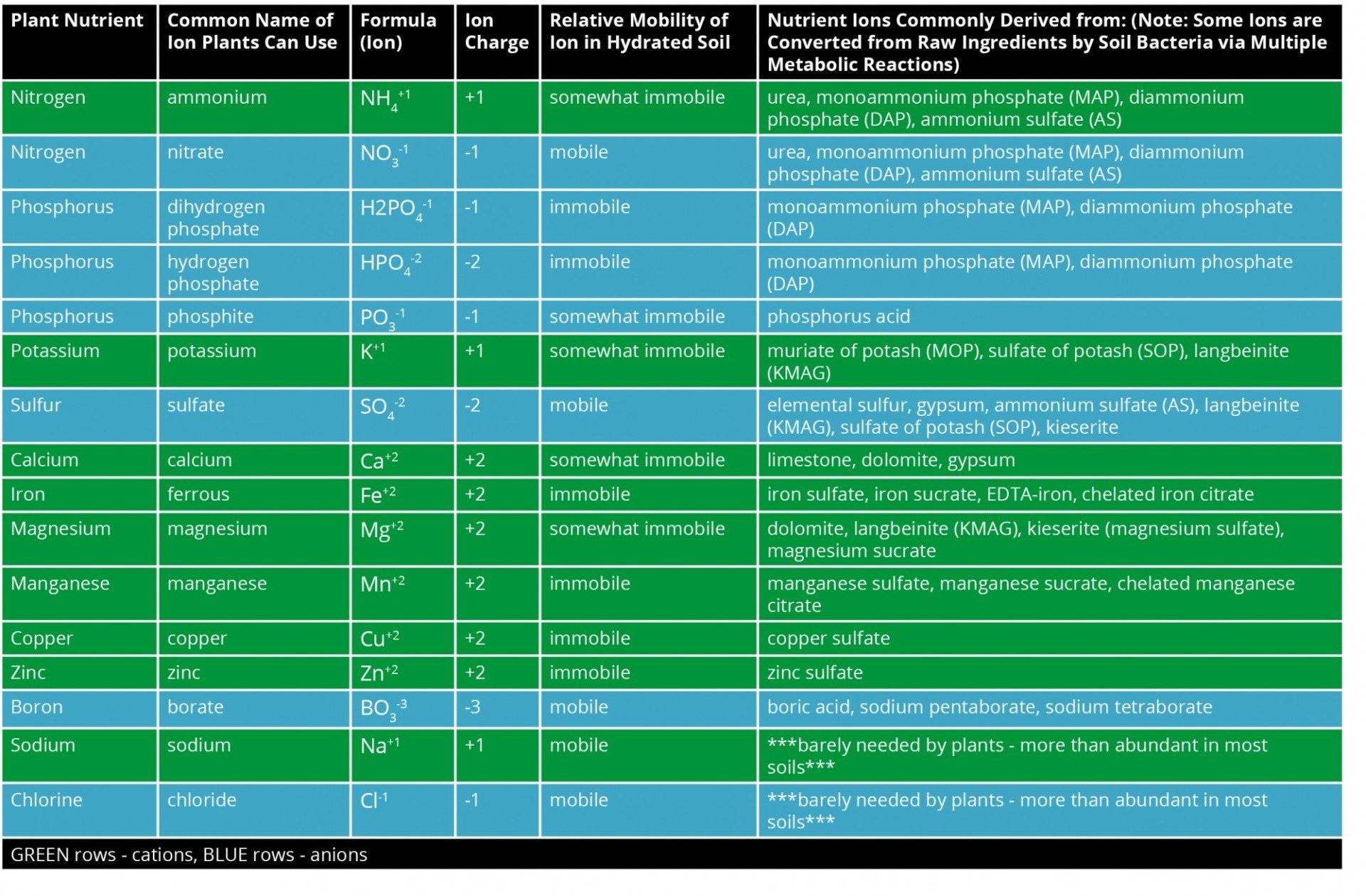 A table with a lot of chemicals on it