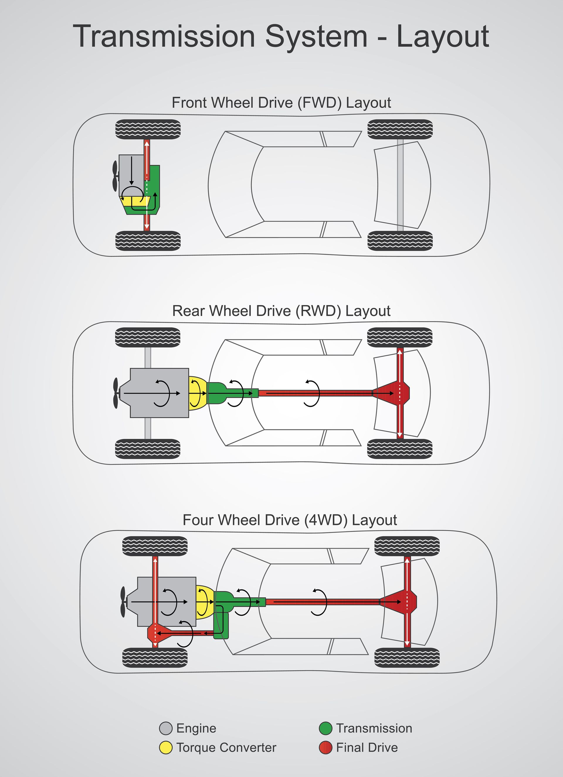 Which Parts Need Regular Checks in a 4x4 Vehicle? | Mountain Tech