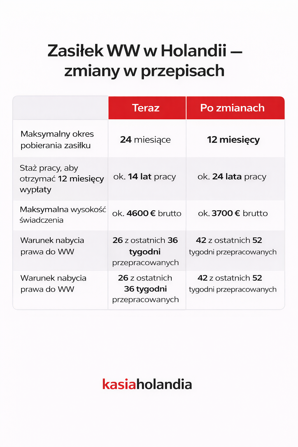 zasilek dla bezrobotnych w holandii