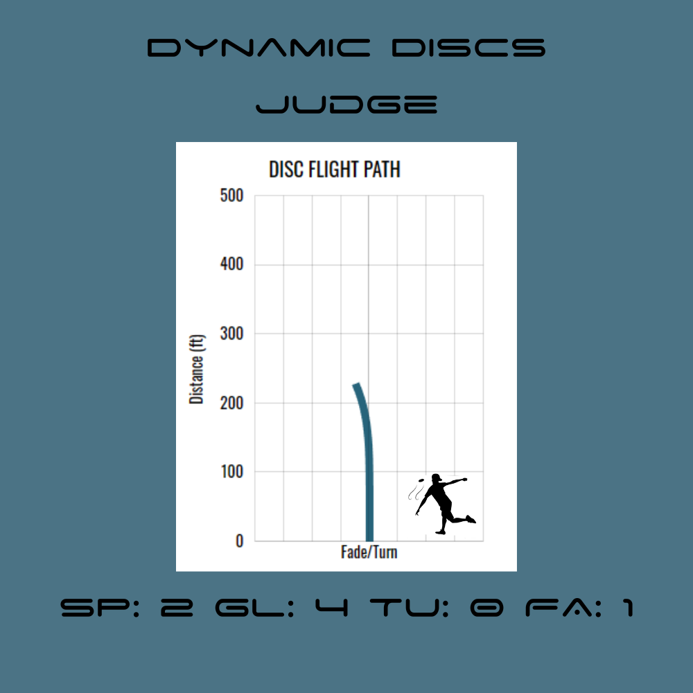 Judge: Dynamic Discs