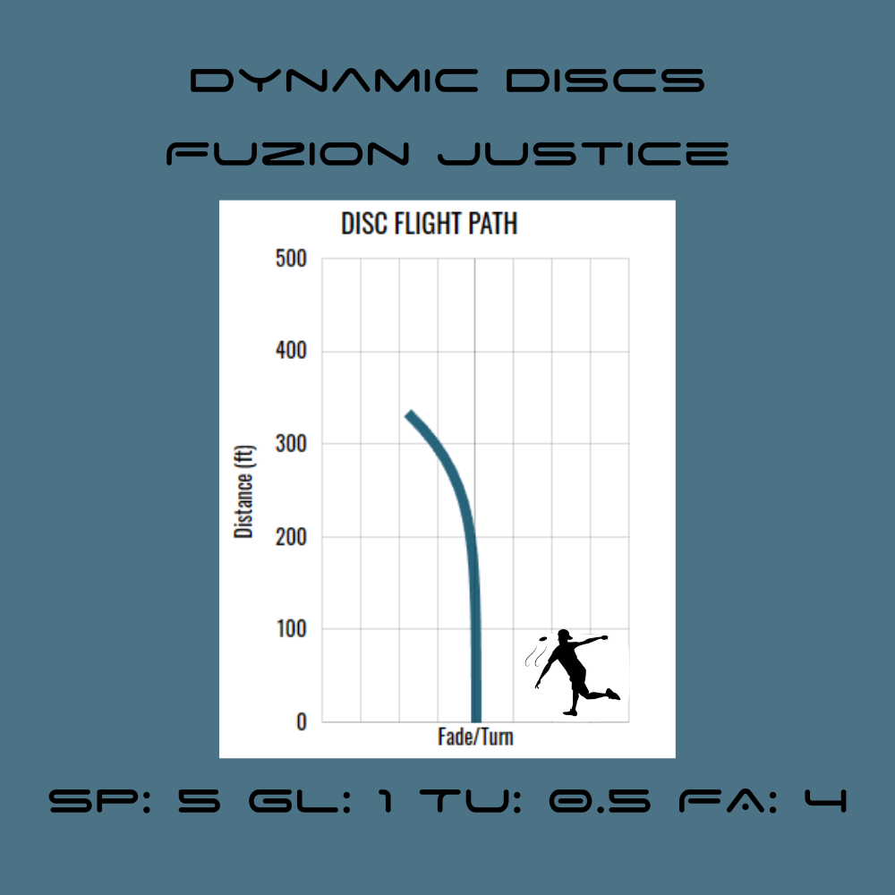 Fuzion Justice: Dynamic Discs