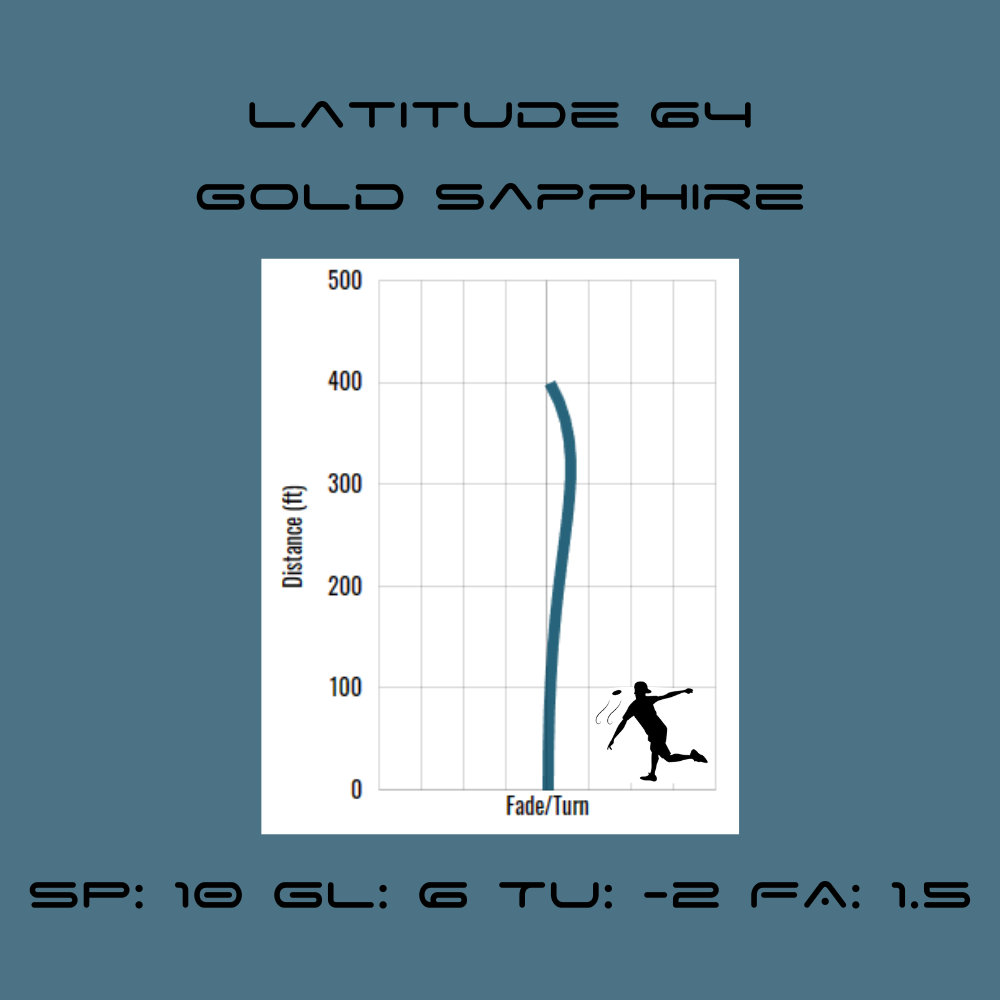 Gold Sapphire: Latitude 64