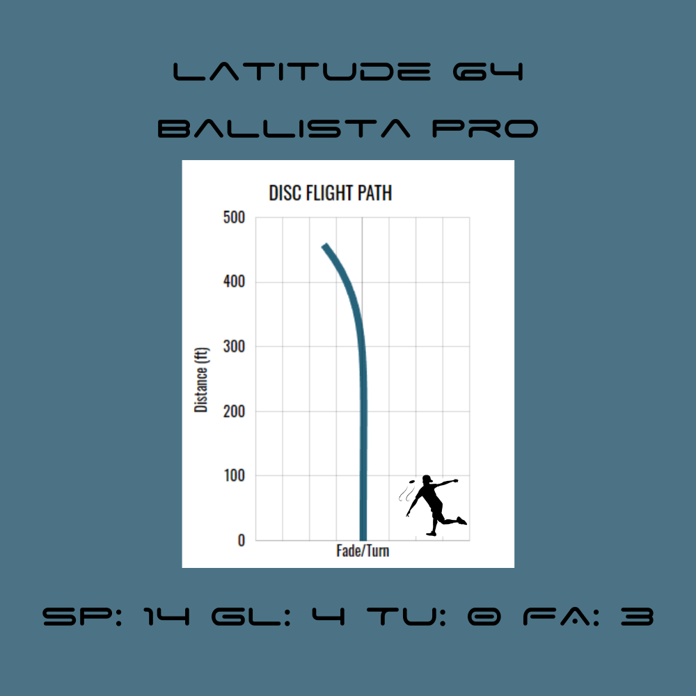 Ballista Pro: Latitude 64