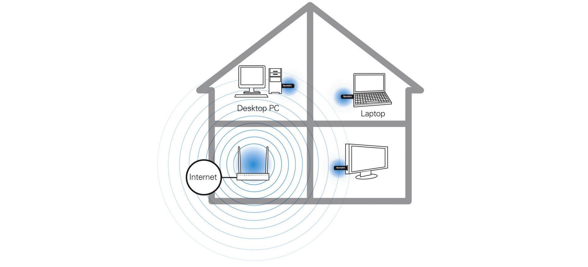 A150BGN Wireless USB Adapter